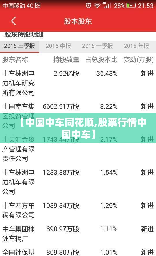 【中国中车同花顺,股票行情中国中车】 【中国中车同花顺,股票行情中国中车】