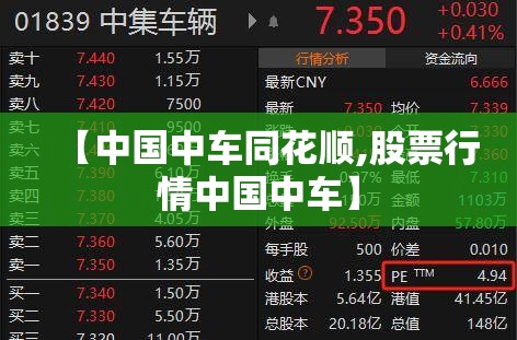【中国中车同花顺,股票行情中国中车】 【中国中车同花顺,股票行情中国中车】