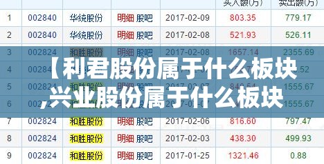 【利君股份属于什么板块,兴业股份属于什么板块】 【利君股份属于什么板块,兴业股份属于什么板块】