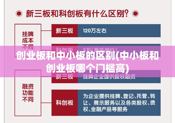 创业板和中小板的区别(中小板和创业板哪个门槛高) 创业板和中小板的区别(中小板和创业板哪个门槛高)