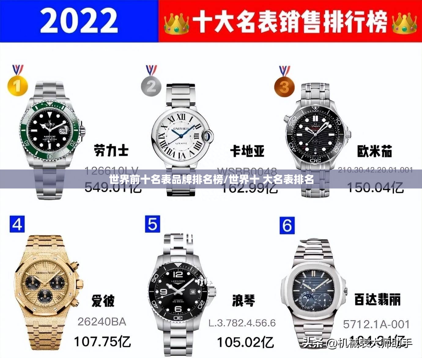 世界前十名表品牌排名榜/世界十 大名表排名