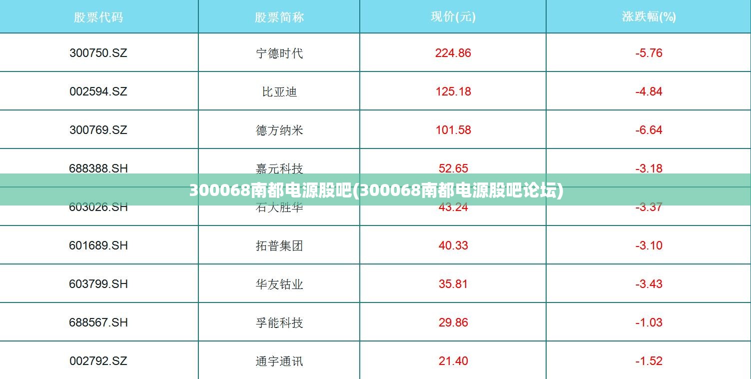 300068南都电源股吧(300068南都电源股吧论坛) 300068南都电源股吧(300068南都电源股吧论坛)