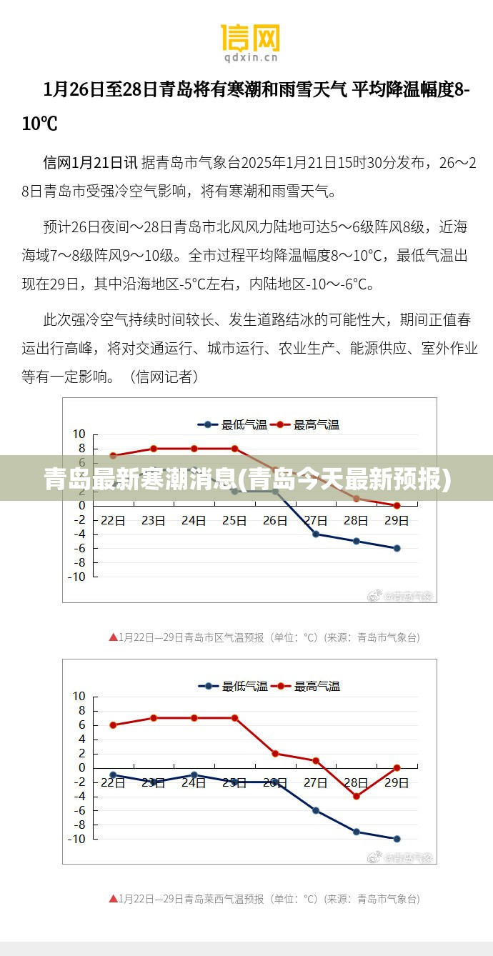 青岛最新寒潮消息(青岛今天最新预报) 青岛最新寒潮消息(青岛今天最新预报)