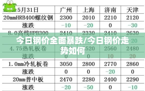 今日钢价全面暴跌/今日钢价走势如何 今日钢价全面暴跌/今日钢价走势如何