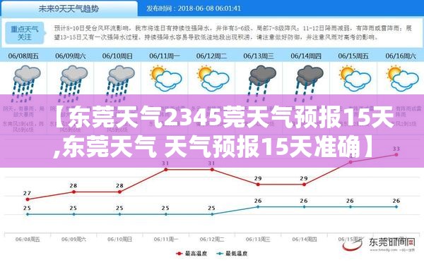 【东莞天气2345莞天气预报15天,东莞天气 天气预报15天准确】 【东莞天气2345莞天气预报15天,东莞天气 天气预报15天准确】