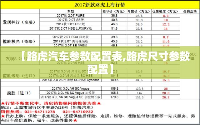 【路虎汽车参数配置表,路虎尺寸参数配置】 【路虎汽车参数配置表,路虎尺寸参数配置】
