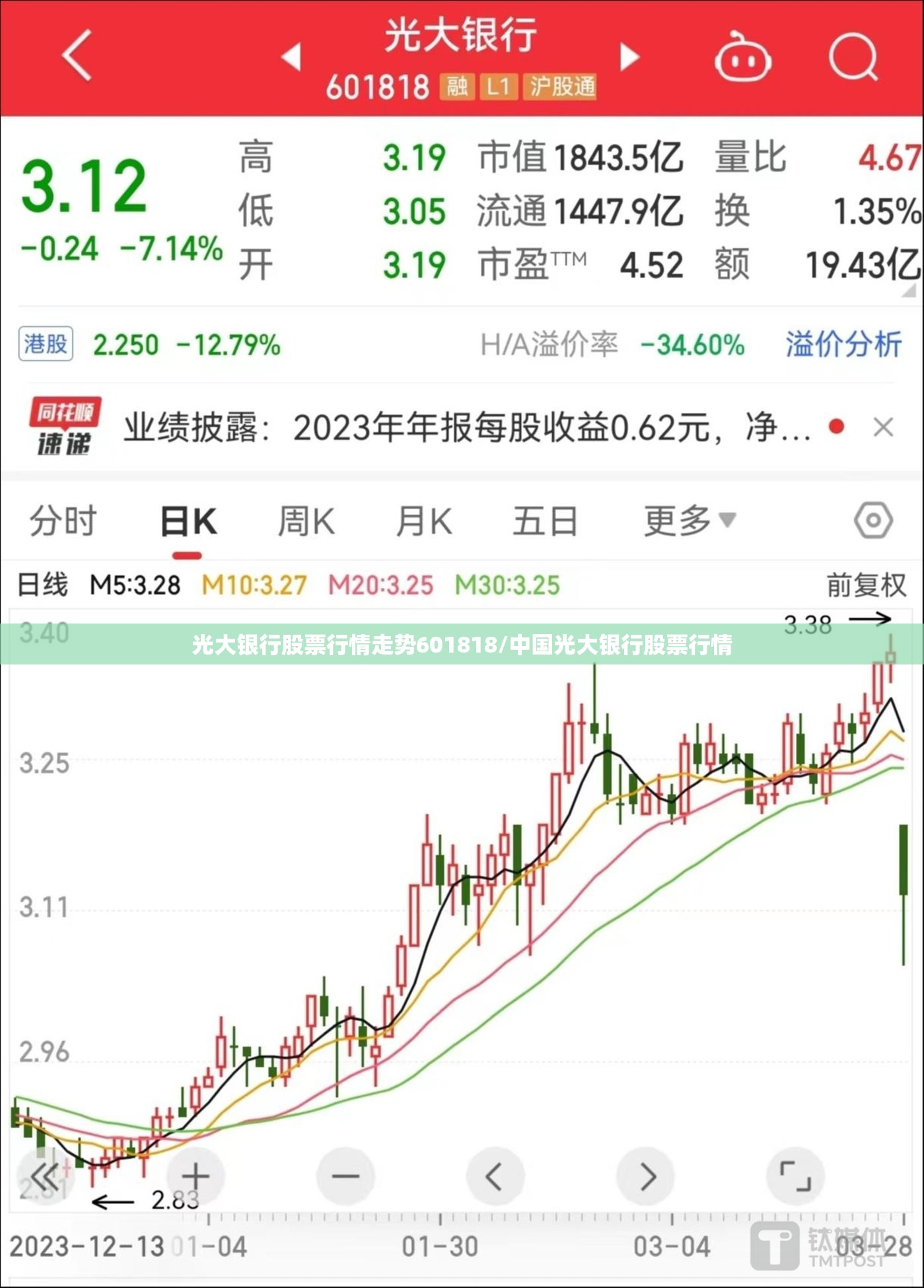 光大银行股票行情走势601818/中国光大银行股票行情 光大银行股票行情走势601818/中国光大银行股票行情