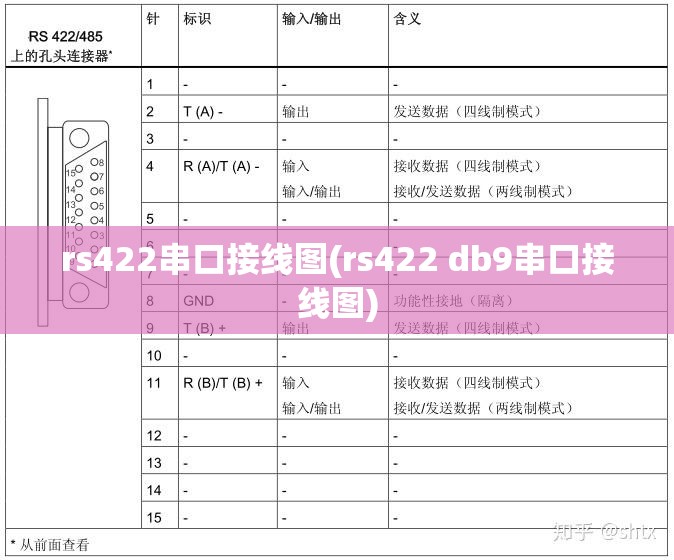 rs422串口接线图(rs422 db9串口接线图) rs422串口接线图(rs422 db9串口接线图)
