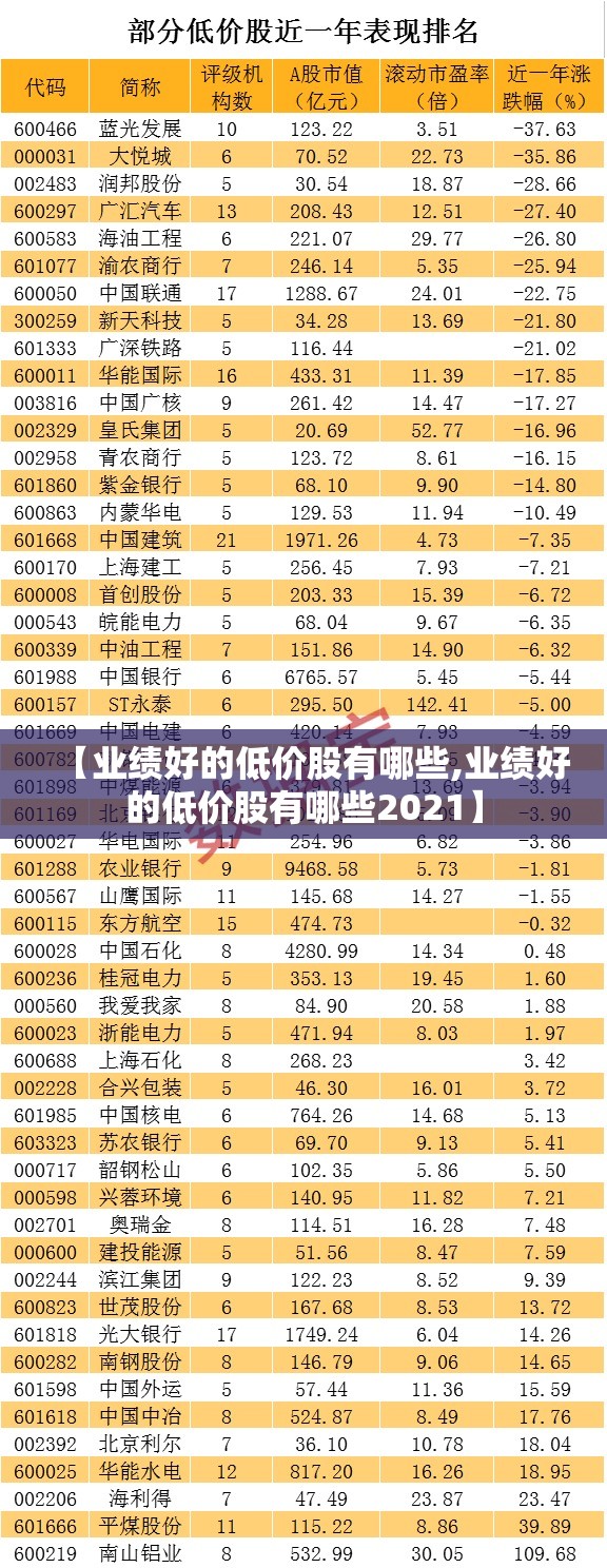 【业绩好的低价股有哪些,业绩好的低价股有哪些2021】 【业绩好的低价股有哪些,业绩好的低价股有哪些2021】