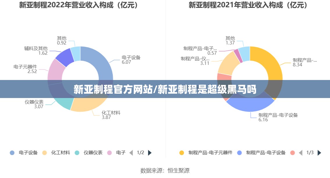 新亚制程官方网站/新亚制程是超级黑马吗