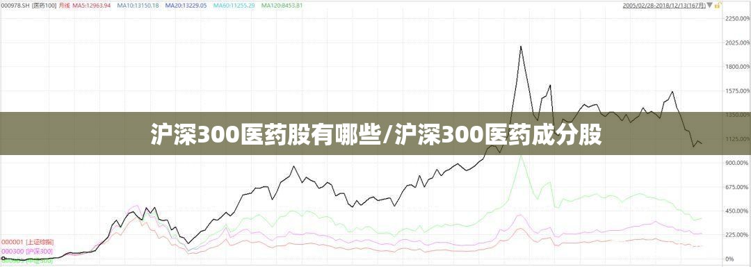 沪深300医药股有哪些/沪深300医药成分股 沪深300医药股有哪些/沪深300医药成分股