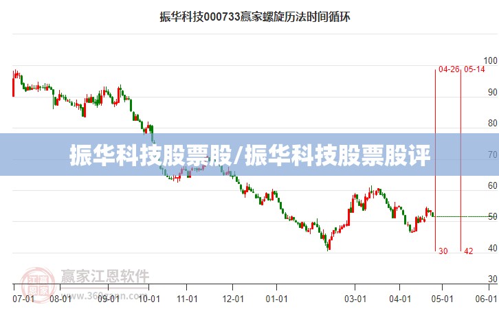 振华科技股票股/振华科技股票股评 振华科技股票股/振华科技股票股评