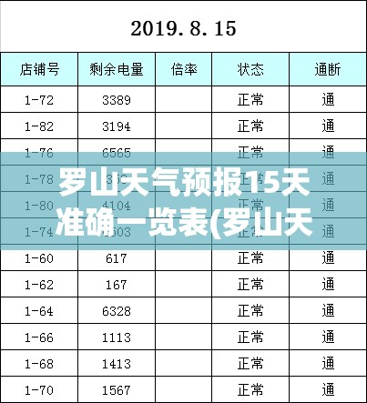罗山天气预报15天准确一览表(罗山天气预报一周7天实时) 罗山天气预报15天准确一览表(罗山天气预报一周7天实时)
