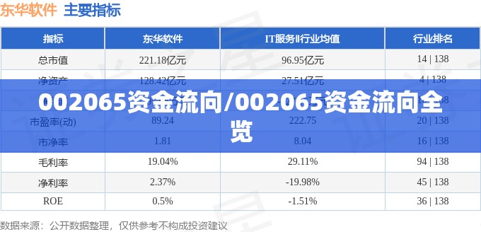002065资金流向/002065资金流向全览 002065资金流向/002065资金流向全览