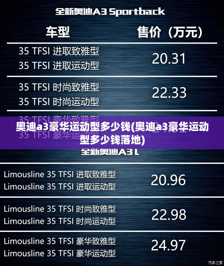 奥迪a3豪华运动型多少钱(奥迪a3豪华运动型多少钱落地) 奥迪a3豪华运动型多少钱(奥迪a3豪华运动型多少钱落地)