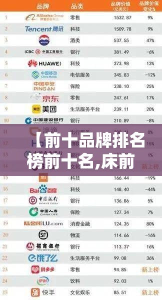 【前十品牌排名榜前十名,床前十品牌排名榜前十名】 【前十品牌排名榜前十名,床前十品牌排名榜前十名】