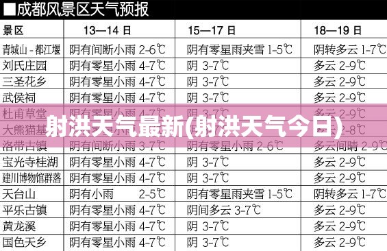 射洪天气最新(射洪天气今日) 射洪天气最新(射洪天气今日)