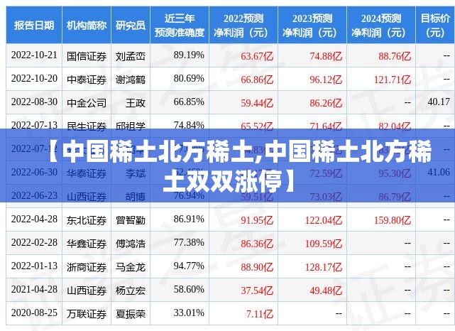 【中国稀土北方稀土,中国稀土北方稀土双双涨停】 【中国稀土北方稀土,中国稀土北方稀土双双涨停】
