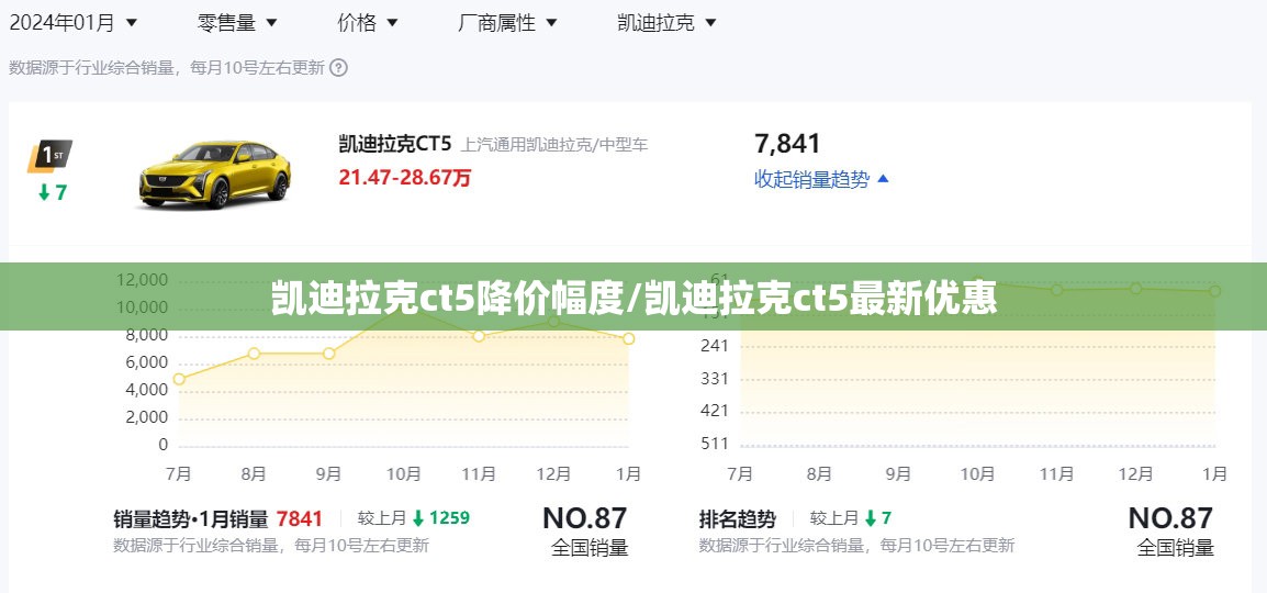 凯迪拉克ct5降价幅度/凯迪拉克ct5最新优惠 凯迪拉克ct5降价幅度/凯迪拉克ct5最新优惠