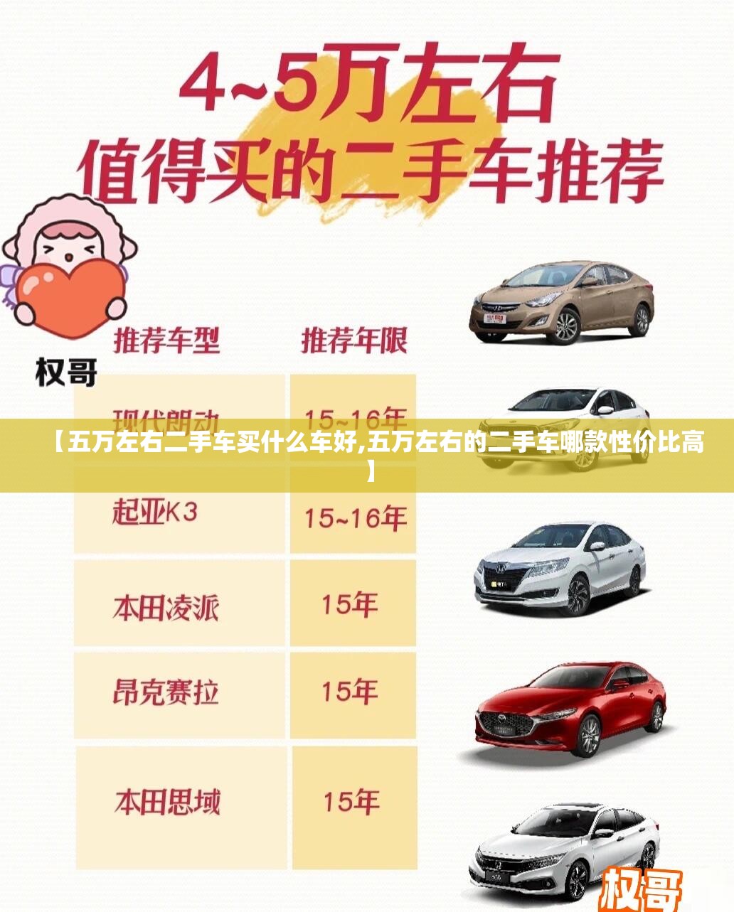 【五万左右二手车买什么车好,五万左右的二手车哪款性价比高】 【五万左右二手车买什么车好,五万左右的二手车哪款性价比高】