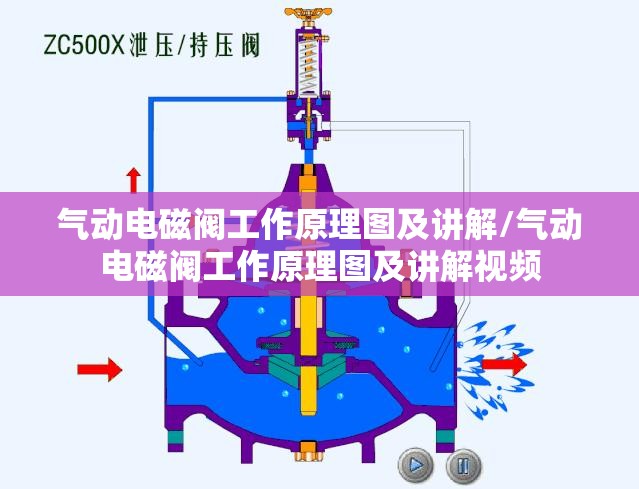 气动电磁阀工作原理图及讲解/气动电磁阀工作原理图及讲解视频 气动电磁阀工作原理图及讲解/气动电磁阀工作原理图及讲解视频