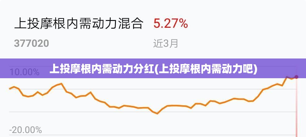 上投摩根内需动力分红(上投摩根内需动力吧) 上投摩根内需动力分红(上投摩根内需动力吧)