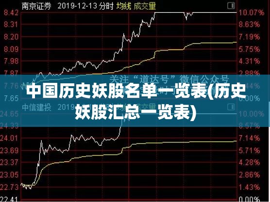 中国历史妖股名单一览表(历史妖股汇总一览表)