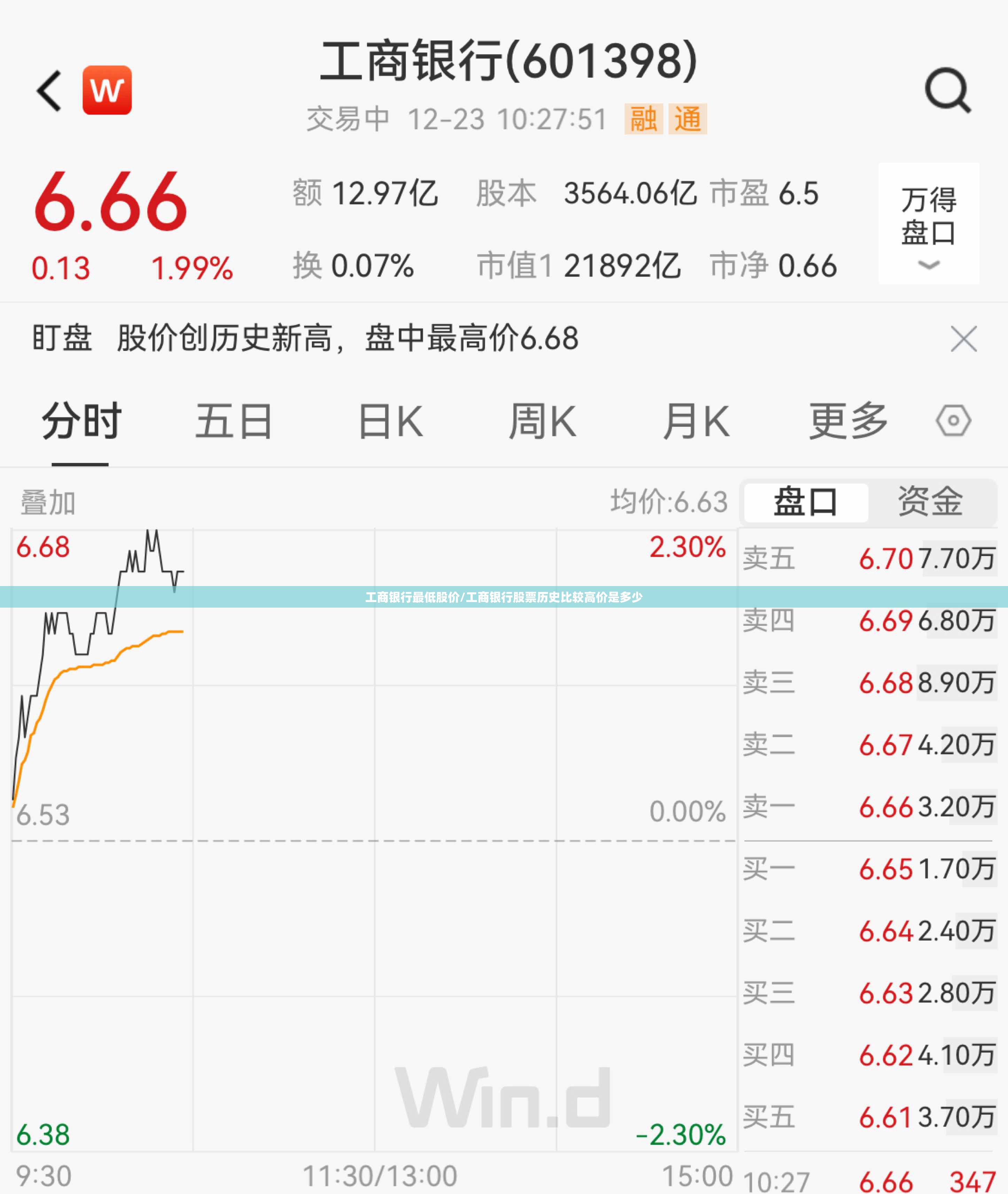 工商银行最低股价/工商银行股票历史比较高价是多少