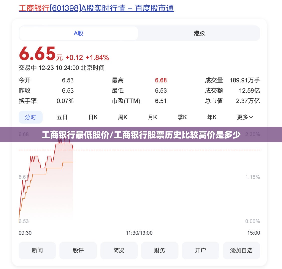 工商银行最低股价/工商银行股票历史比较高价是多少