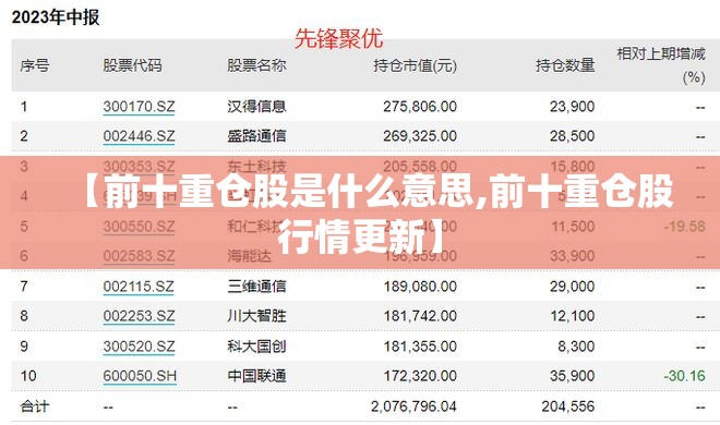 【前十重仓股是什么意思,前十重仓股行情更新】 【前十重仓股是什么意思,前十重仓股行情更新】