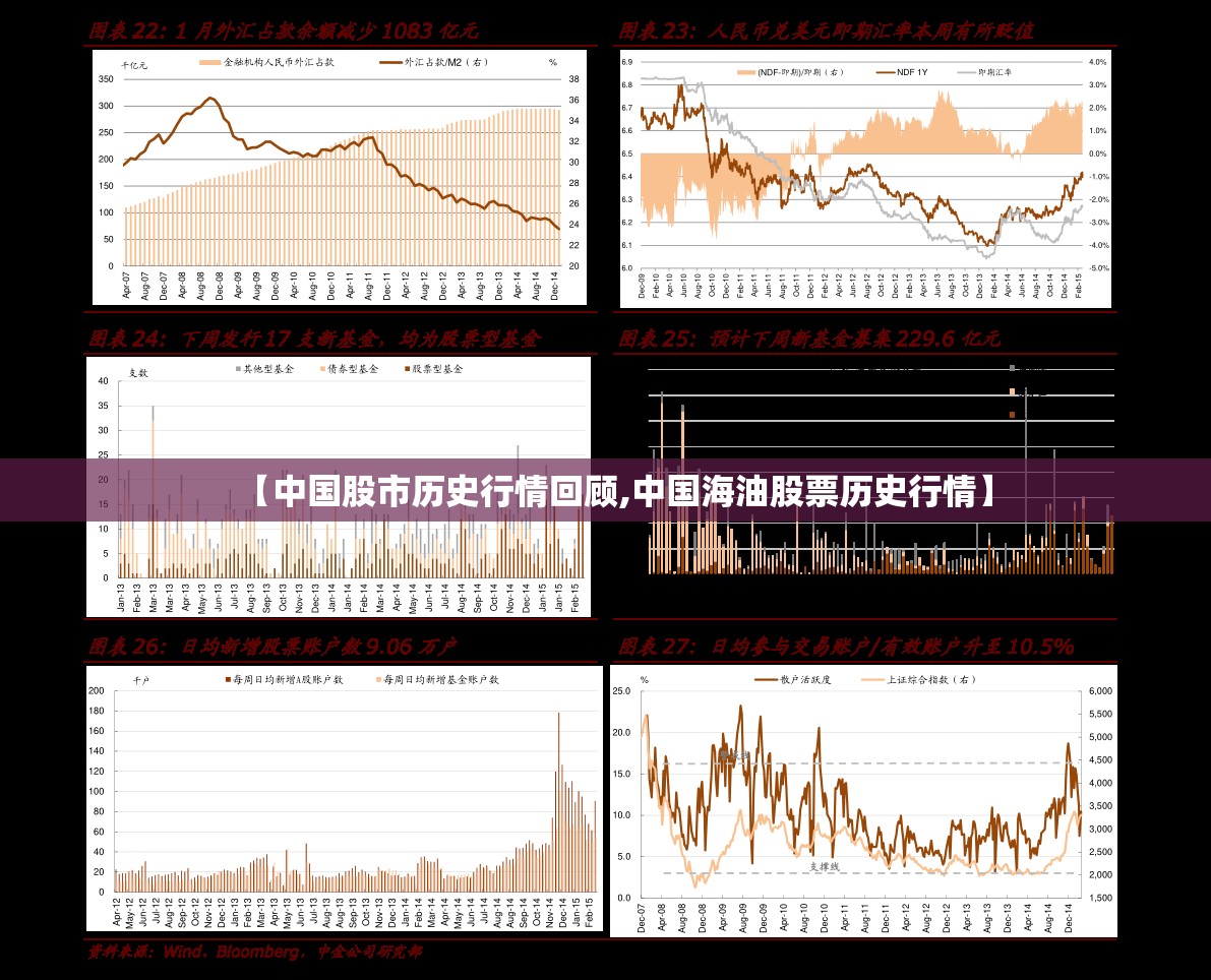 【中国股市历史行情回顾,中国海油股票历史行情】 【中国股市历史行情回顾,中国海油股票历史行情】