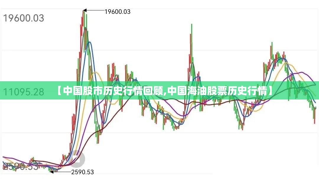 【中国股市历史行情回顾,中国海油股票历史行情】 【中国股市历史行情回顾,中国海油股票历史行情】