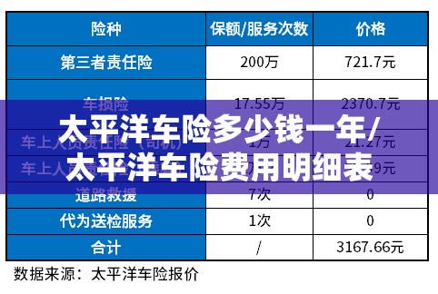 太平洋车险多少钱一年/太平洋车险费用明细表 太平洋车险多少钱一年/太平洋车险费用明细表
