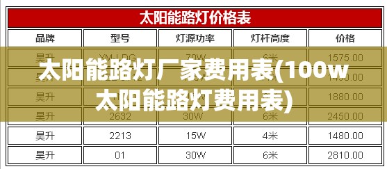 太阳能路灯厂家费用表(100w太阳能路灯费用表) 太阳能路灯厂家费用表(100w太阳能路灯费用表)