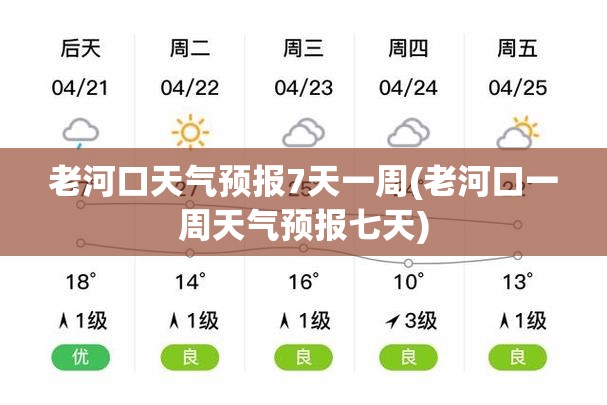 老河口天气预报7天一周(老河口一周天气预报七天) 老河口天气预报7天一周(老河口一周天气预报七天)