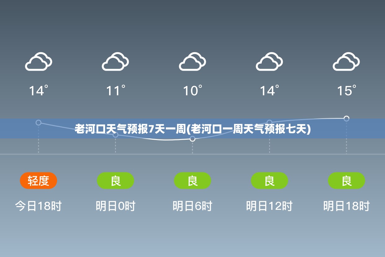 老河口天气预报7天一周(老河口一周天气预报七天) 老河口天气预报7天一周(老河口一周天气预报七天)