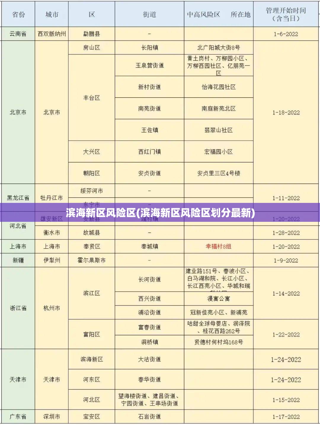 滨海新区风险区(滨海新区风险区划分最新) 滨海新区风险区(滨海新区风险区划分最新)