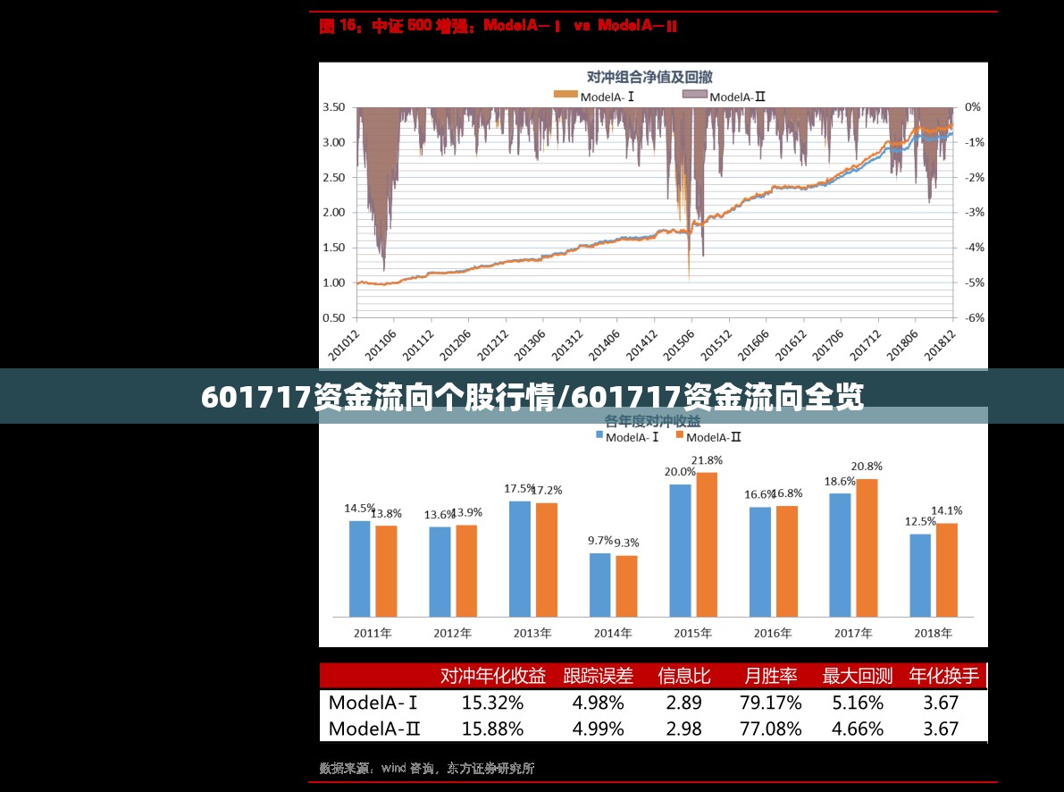 601717资金流向个股行情/601717资金流向全览 601717资金流向个股行情/601717资金流向全览