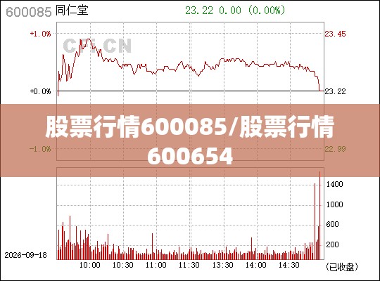 股票行情600085/股票行情600654 股票行情600085/股票行情600654