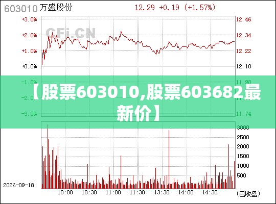 【股票603010,股票603682最新价】 【股票603010,股票603682最新价】