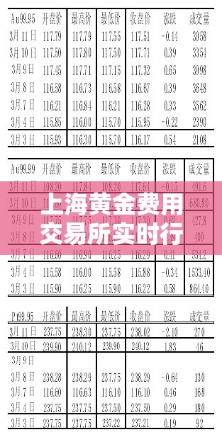 上海黄金费用交易所实时行情/上海黄金费用交易所实时行情走势