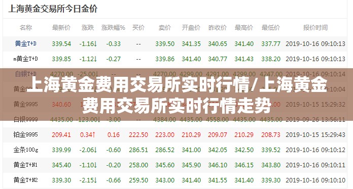 上海黄金费用交易所实时行情/上海黄金费用交易所实时行情走势