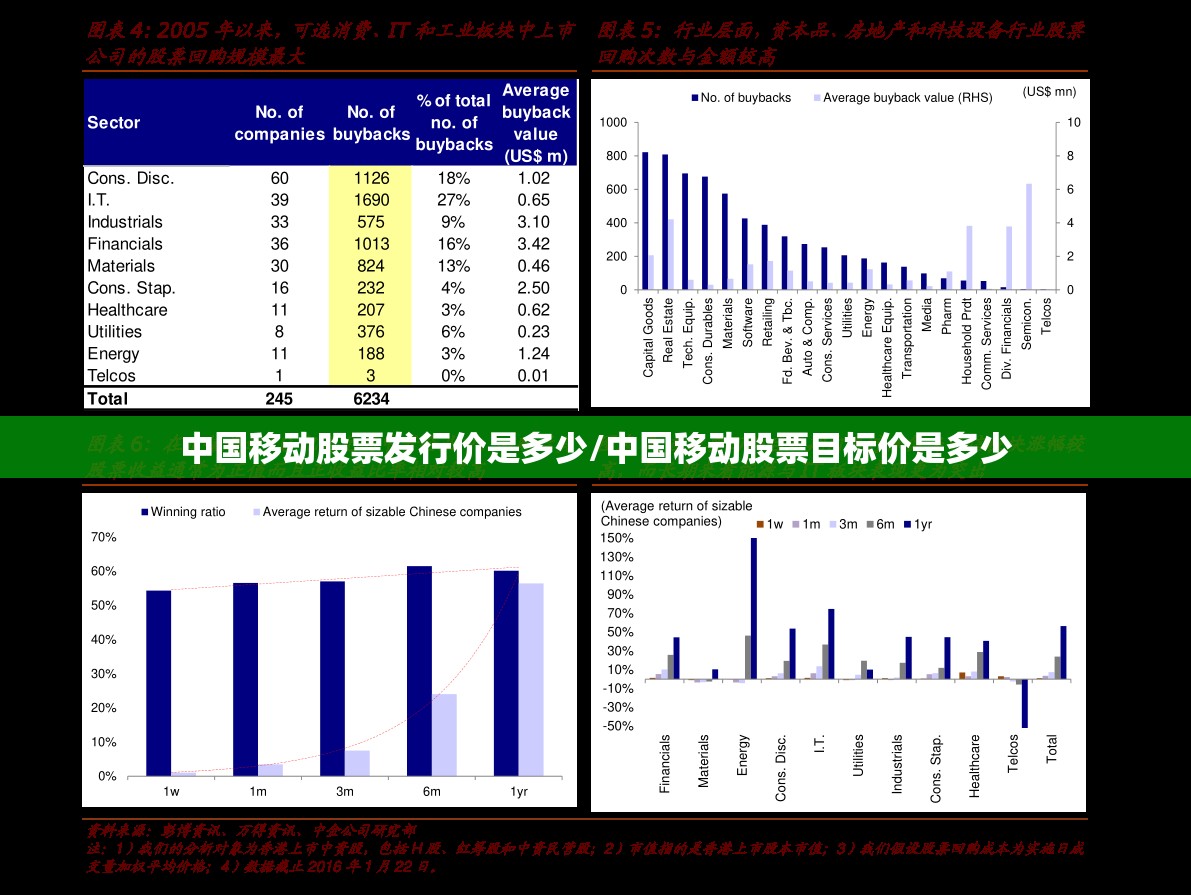 中国移动股票发行价是多少/中国移动股票目标价是多少