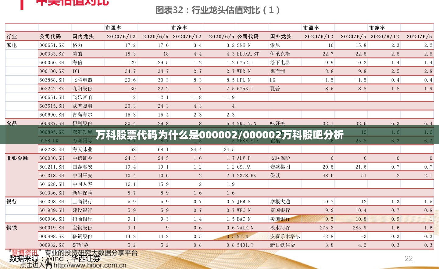万科股票代码为什么是000002/000002万科股吧分析 万科股票代码为什么是000002/000002万科股吧分析