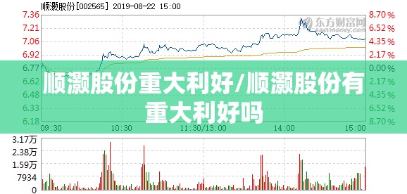 顺灏股份重大利好/顺灏股份有重大利好吗 顺灏股份重大利好/顺灏股份有重大利好吗