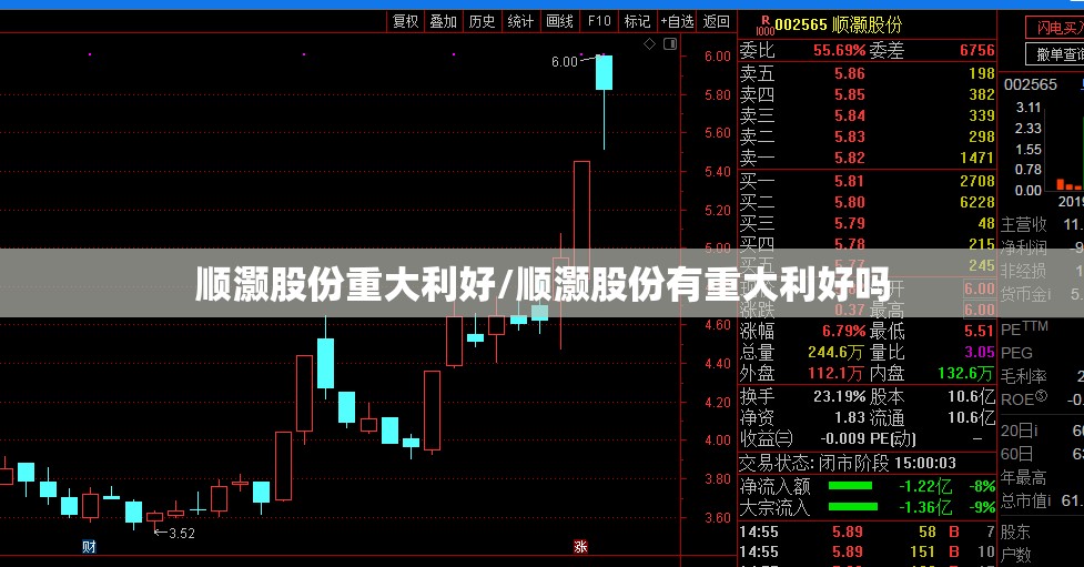 顺灏股份重大利好/顺灏股份有重大利好吗 顺灏股份重大利好/顺灏股份有重大利好吗