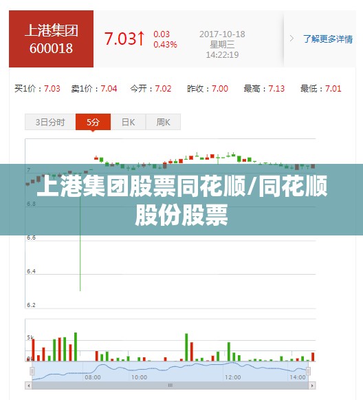 上港集团股票同花顺/同花顺股份股票 上港集团股票同花顺/同花顺股份股票