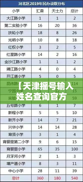 【天津摇号输入姓名查询官方网站,天津摇号申请网站入口官方网站查询】 【天津摇号输入姓名查询官方网站,天津摇号申请网站入口官方网站查询】