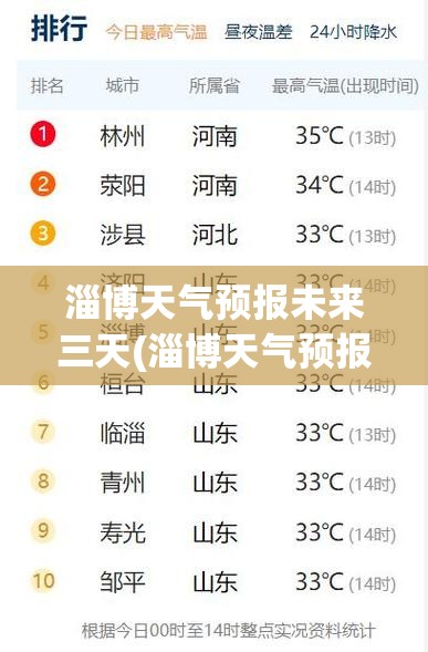 淄博天气预报未来三天(淄博天气预报30天旅游攻略) 淄博天气预报未来三天(淄博天气预报30天旅游攻略)