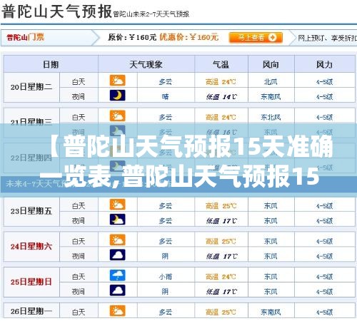 【普陀山天气预报15天准确一览表,普陀山天气预报15天日历查询表】 【普陀山天气预报15天准确一览表,普陀山天气预报15天日历查询表】